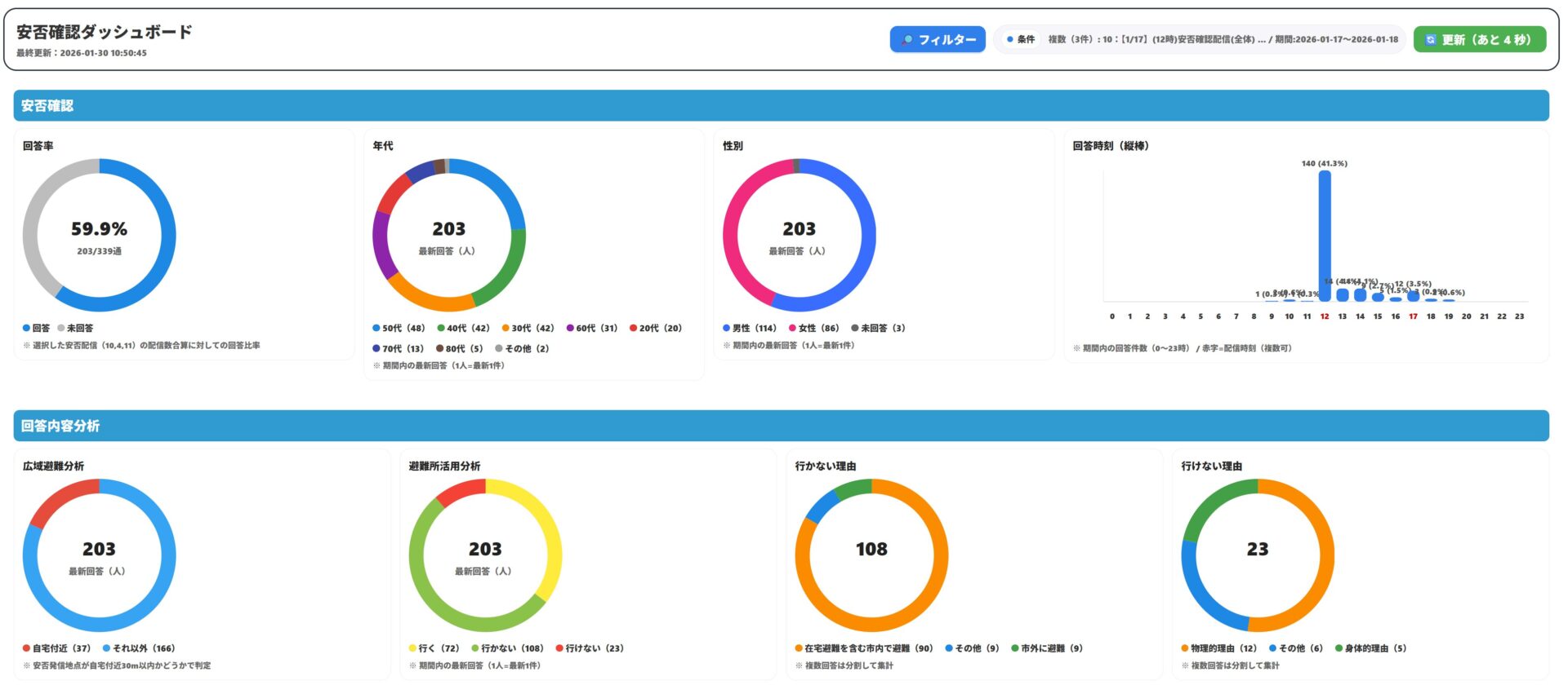 ダッシュボード画像
